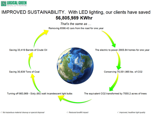 Sustainable LED lighting solutions